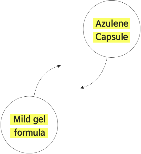 Azulene Capsule / Mild gel formula